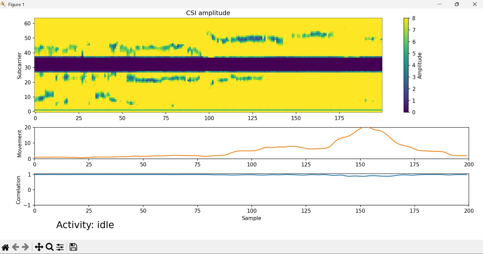 ESP32 WiFi CSI Activity Recognition